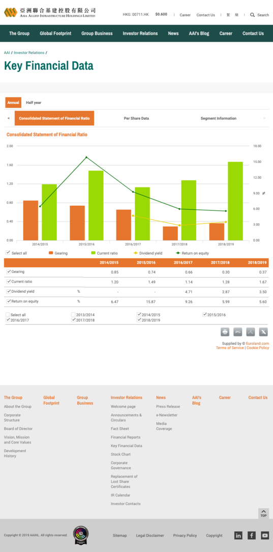 Tablet Key Financial Data Page