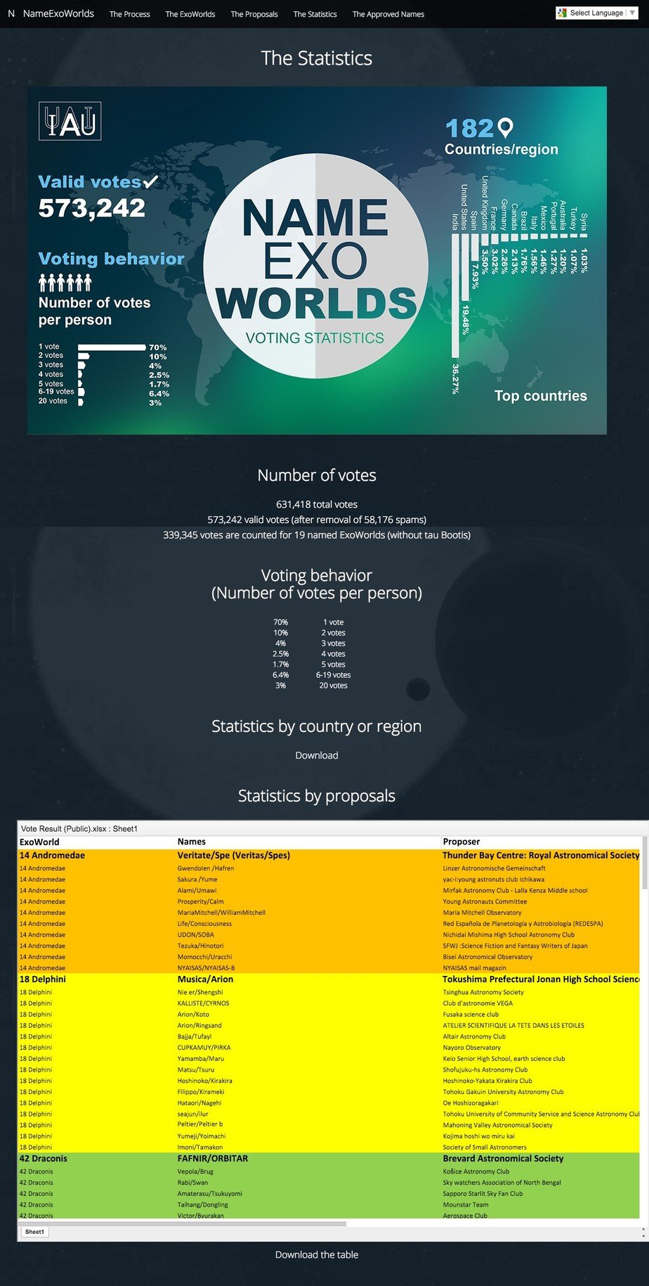 The Statistics