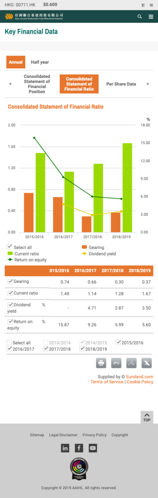 Mobile Key Financial Data Page