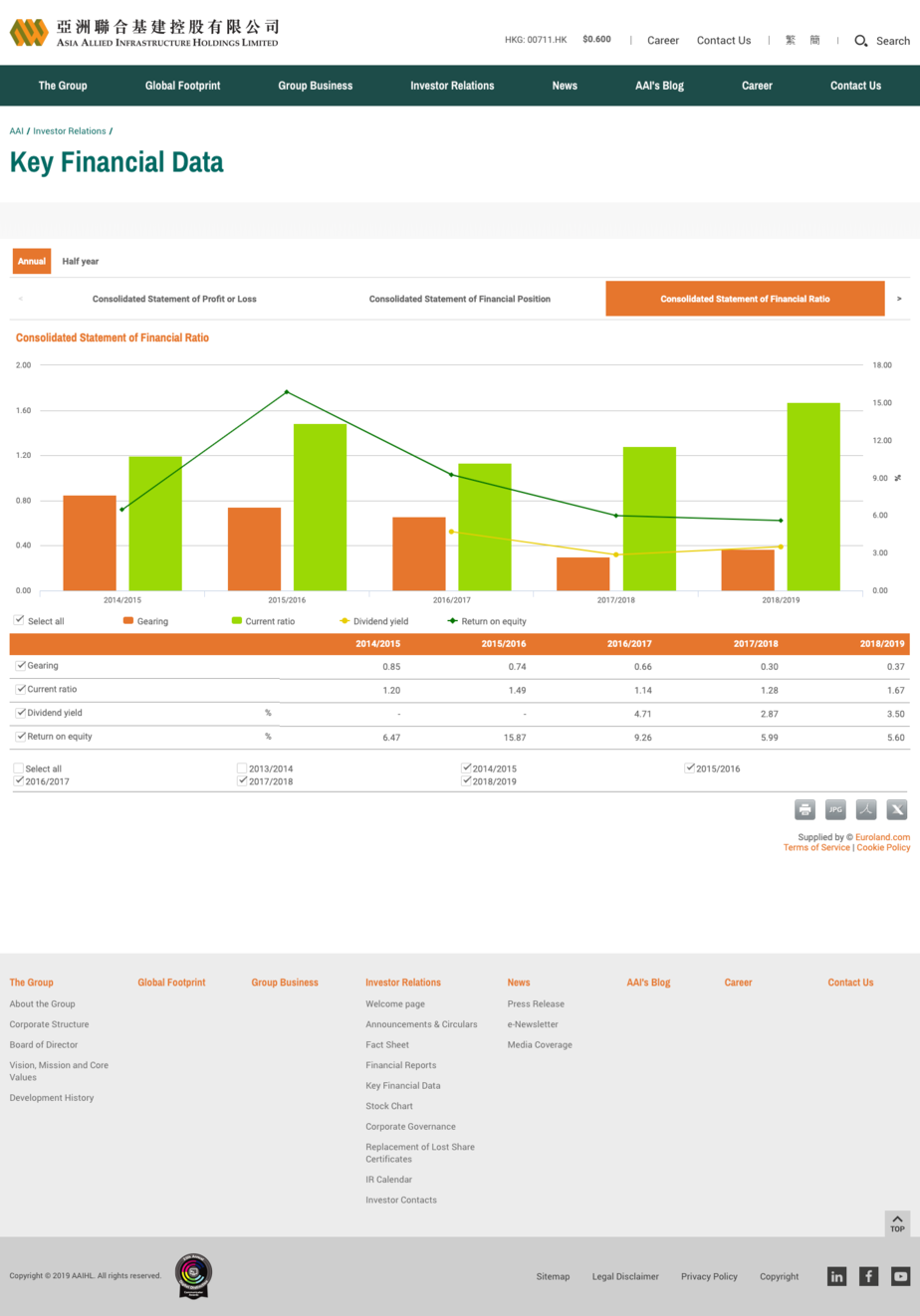 Desktop Key Financial Data Page