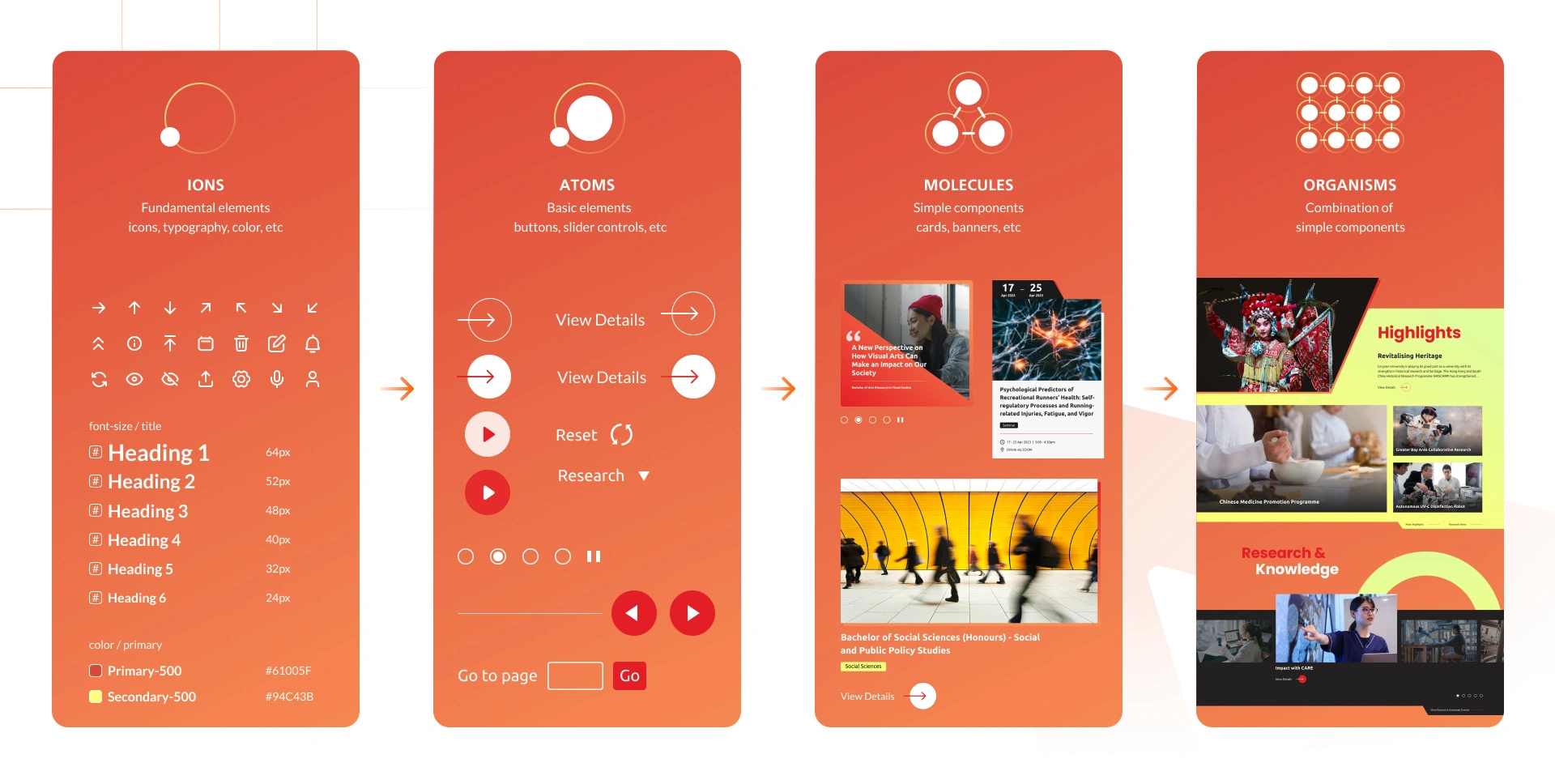 Atomic Design System