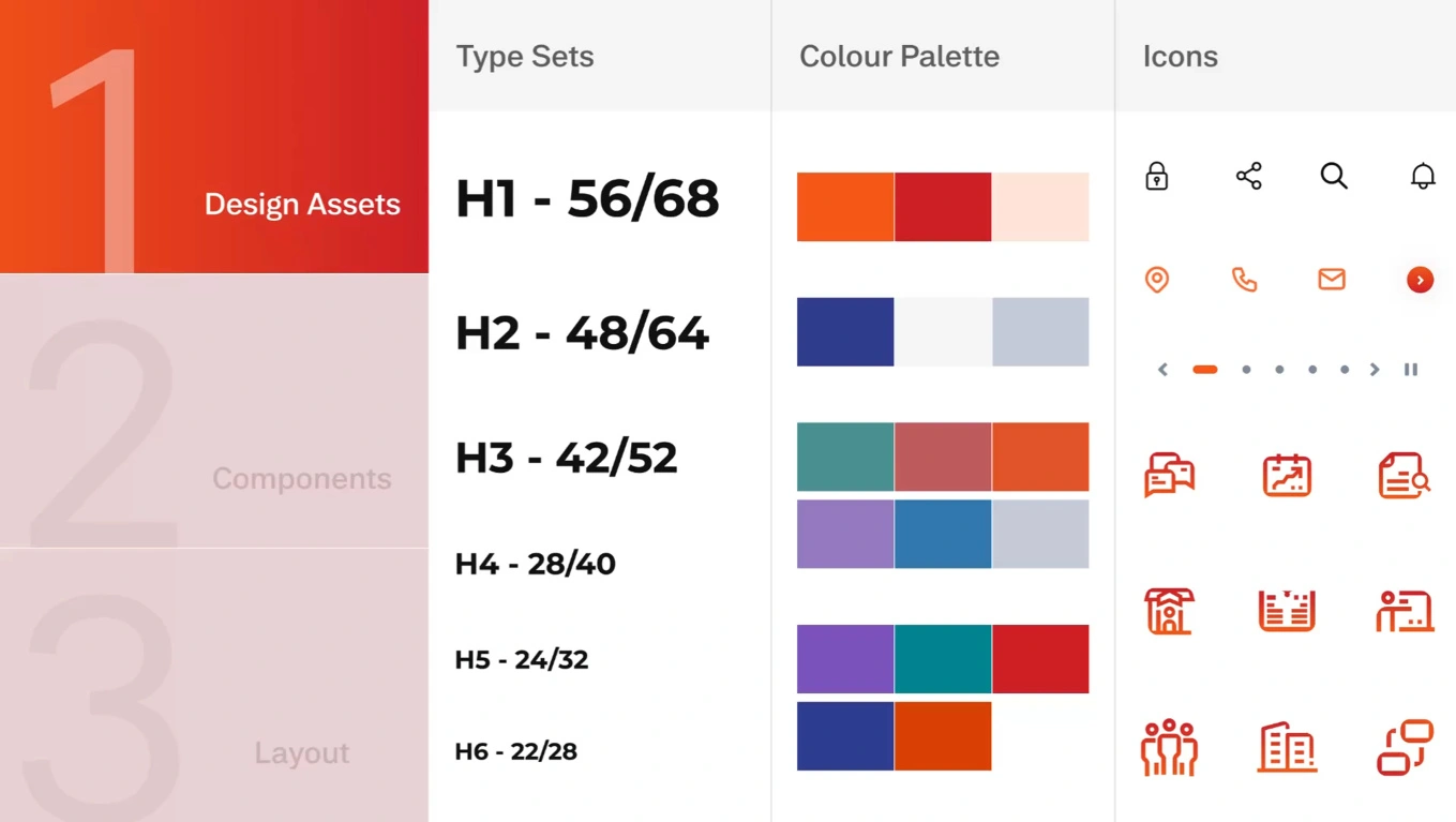 design system