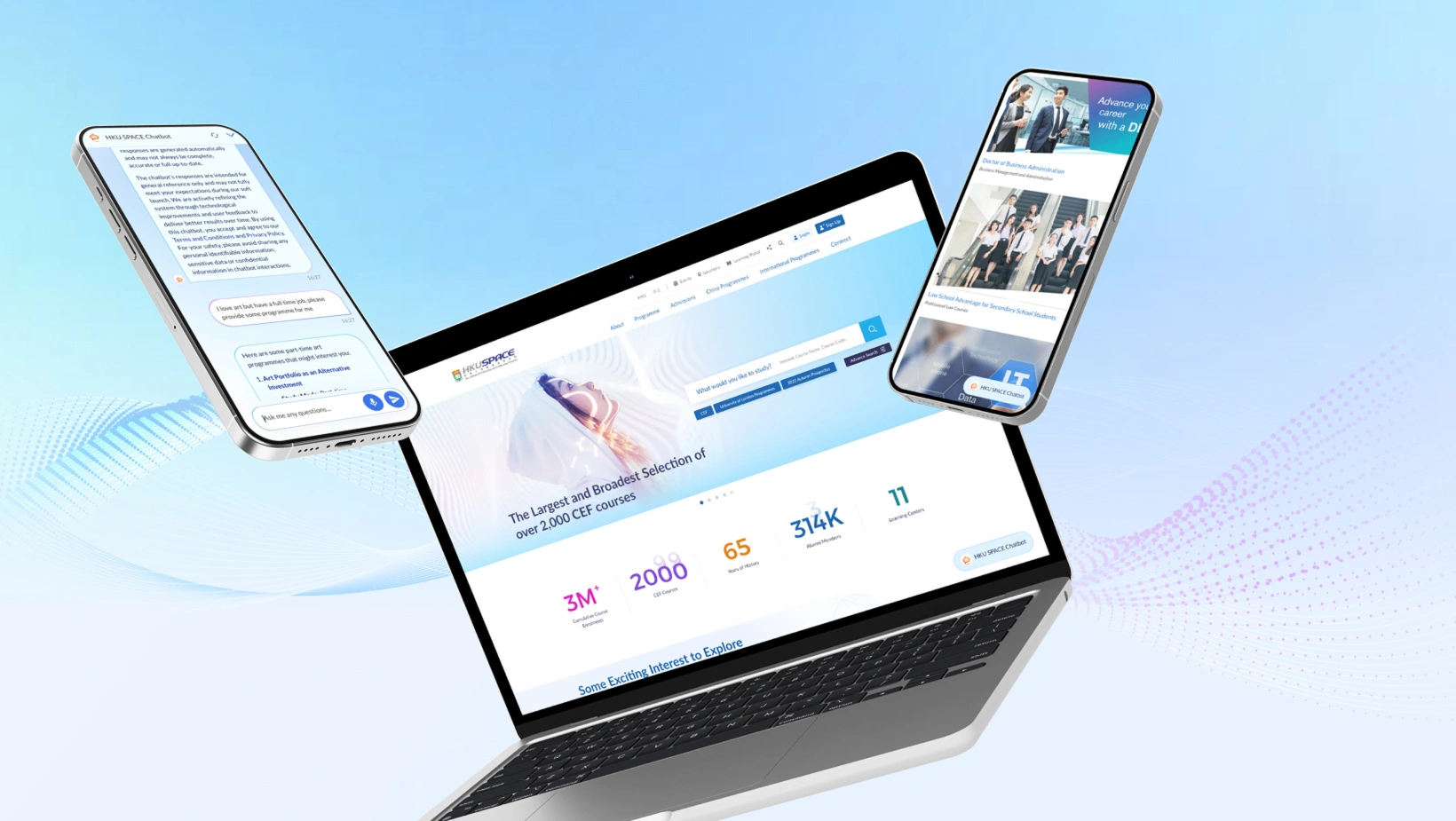 website in 3 different device view